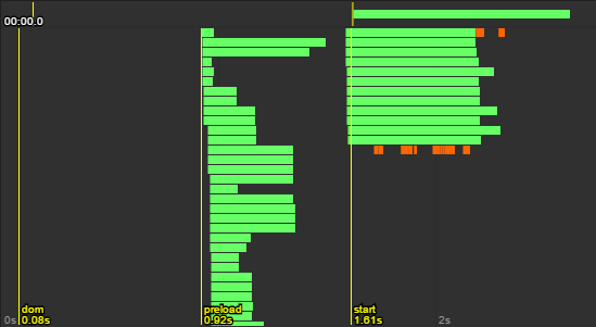 Profiler Timeline